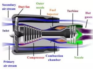 Aerospace Steel