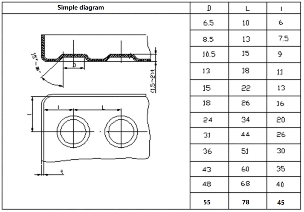 Limit dimensions of convex spacing and convex margins