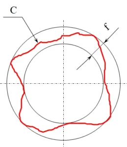Roundness