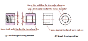 Basic Knowledge of Thread: Types, Elements, Markings and Drawing ...
