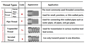 thread type