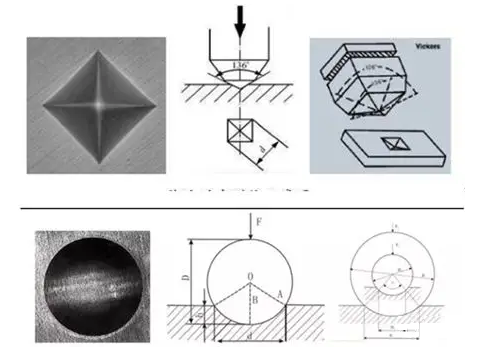 Hardness of Metals