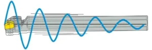 Figure 1 Vibration in cutting tools
