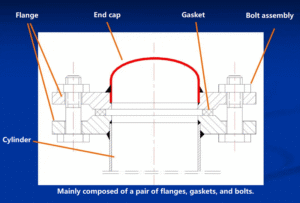 Flange connection structure and sealing mechanism