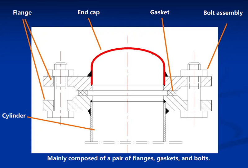 Flange connection structure and sealing mechanism